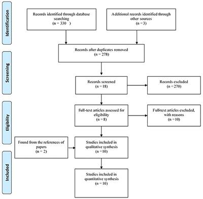 The Impact of Route Choice on Active Commuters' Exposure to Air Pollution: A Systematic Review